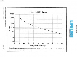 Click image for larger version

Name:	Expected Life Cycles.jpg
Views:	172
Size:	64.4 KB
ID:	186831