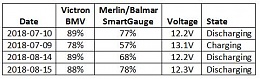 Click image for larger version

Name:	Balmar_Victron Comparison.jpg
Views:	227
Size:	23.5 KB
ID:	187579