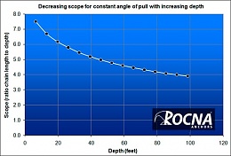 Click image for larger version

Name:	Rode-scope-depth.jpg
Views:	126
Size:	33.1 KB
ID:	187608