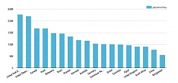 Click image for larger version

Name:	Water usage.jpg
Views:	94
Size:	150.0 KB
ID:	188284