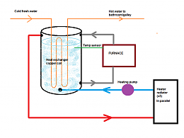 Click image for larger version

Name:	Heating System.png
Views:	322
Size:	40.2 KB
ID:	190029