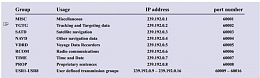 Click image for larger version

Name:	LWE multicast addresses and ports.jpg
Views:	63
Size:	50.1 KB
ID:	194046