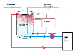 Click image for larger version

Name:	Heating System.png
Views:	119
Size:	52.3 KB
ID:	194130