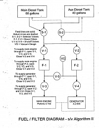 Click image for larger version

Name:	Fuel Diagram07142019.jpg
Views:	82
Size:	383.2 KB
ID:	195962