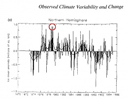 Click image for larger version

Name:	ipcc1995arcticice.jpg
Views:	42
Size:	95.9 KB
ID:	197432