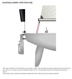 Click image for larger version

Name:	Windvane with rim tab.jpg
Views:	285
Size:	85.5 KB
ID:	197877