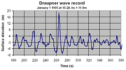 Click image for larger version

Name:	Draupner wave.png
Views:	576
Size:	45.7 KB
ID:	198513