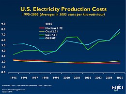 Click image for larger version

Name:	Nuclear costs.jpg
Views:	500
Size:	121.3 KB
ID:	2006