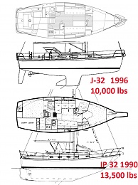 Click image for larger version

Name:	Keel Boat Comparison.jpg
Views:	115
Size:	394.7 KB
ID:	201051