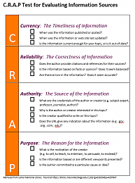 Click image for larger version

Name:	CRAP Test Checklist.png
Views:	127
Size:	47.8 KB
ID:	201164