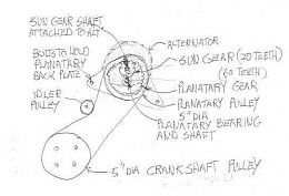 Click image for larger version

Name:	Alternator-Planetary-Sun-Gears.jpg
Views:	60
Size:	19.5 KB
ID:	202300