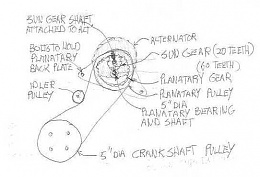 Click image for larger version

Name:	Alternator-Planetary-Sun-Gears.jpg
Views:	59
Size:	19.5 KB
ID:	202300