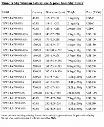 Click image for larger version

Name:	Thunder Sky Winston battery price list.jpg
Views:	63
Size:	221.4 KB
ID:	202487