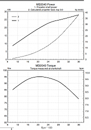 Click image for larger version

Name:	MD2040 Perf Curve.PNG
Views:	2508
Size:	117.4 KB
ID:	203787