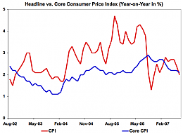 Click image for larger version

Name:	5_year_headline_vs_core.png
Views:	320
Size:	59.0 KB
ID:	2051