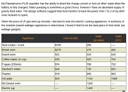 Click image for larger version

Name:	Screenshot_2019-12-29 Power Consumption of Cooking Appliances Don't cook your inverter.png
Views:	49
Size:	25.8 KB
ID:	205802