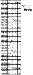 Click image for larger version

Name:	Jaw Gap Conversion Chart.jpg
Views:	94
Size:	154.7 KB
ID:	206383