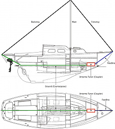 Click image for larger version

Name:	Boat Loop Antenna.01.jpeg
Views:	117
Size:	338.6 KB
ID:	207418