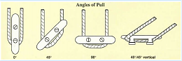 Click image for larger version

Name:	pull angle cleat.PNG
Views:	98
Size:	315.1 KB
ID:	215238