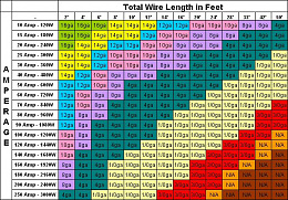 Click image for larger version

Name:	wire gauge.jpg
Views:	557
Size:	110.3 KB
ID:	218413