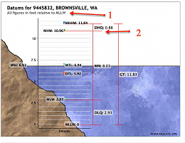 Click image for larger version

Name:	noaa screenshot.jpg
Views:	337
Size:	113.3 KB
ID:	218421