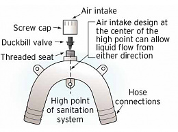 Click image for larger version

Name:	Vented loop air valve assembly.jpg
Views:	41
Size:	111.4 KB
ID:	218930