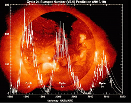 Click image for larger version

Name:	solar cycles.JPG
Views:	107
Size:	158.3 KB
ID:	219904