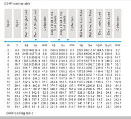 Click image for larger version

Name:	G34P loading table.png
Views:	58
Size:	284.5 KB
ID:	221367