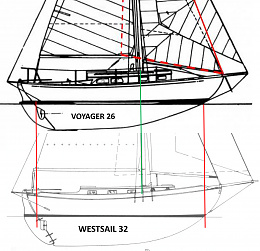 Click image for larger version

Name:	V26vsWestsail.jpg
Views:	112
Size:	425.3 KB
ID:	222671