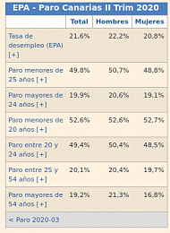 Click image for larger version

Name:	unemployment Canary Islands.png.jpg
Views:	55
Size:	80.5 KB
ID:	224100