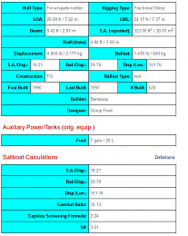 Click image for larger version

Name:	Screenshot_2020-10-04 SailboatData com - FIRST 265 (BENETEAU) Sailboat(2).png
Views:	216
Size:	28.7 KB
ID:	224617