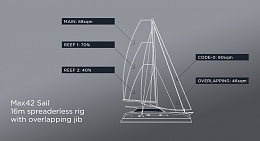 Click image for larger version

Name:	Max42-sail-16m-rig-B.jpg
Views:	328
Size:	77.8 KB
ID:	226653