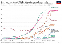 Click image for larger version

Name:	coronavirus-data-explorer(46).jpg
Views:	78
Size:	405.4 KB
ID:	227783