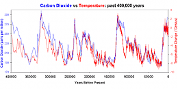 Click image for larger version

Name:	Temperature-change-over-the-past-400-000-years-correlate-closely-with-variations-in.png
Views:	95
Size:	16.0 KB
ID:	228944