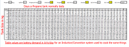 Click image for larger version

Name:	Propane Induction Equivalency.png
Views:	41
Size:	76.9 KB
ID:	229352
