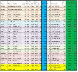 Click image for larger version

Name:	Battery Energy Thruput Comparison 2021-01-10.png
Views:	143
Size:	94.9 KB
ID:	230506