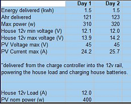 Click image for larger version

Name:	PV Panel trend.JPG
Views:	59
Size:	30.6 KB
ID:	230532