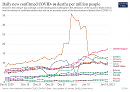 Click image for larger version

Name:	coronavirus-data-explorer(103).jpg
Views:	92
Size:	411.9 KB
ID:	230721