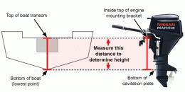 Click image for larger version

Name:	shaft length.gif
Views:	35
Size:	20.4 KB
ID:	231580