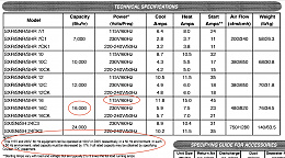 Click image for larger version

Name:	Dometic Service Manual.jpg
Views:	47
Size:	433.8 KB
ID:	233234