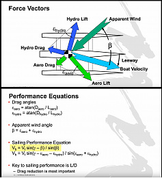 Click image for larger version

Name:	Force Vectors & Equations.jpg
Views:	54
Size:	282.6 KB
ID:	234338