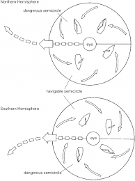 Click image for larger version

Name:	Hurricane Quadrants.png
Views:	160
Size:	32.6 KB
ID:	23444