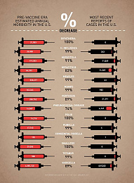 Click image for larger version

Name:	how%20vaccines%20have%20improved%20health.jpeg
Views:	92
Size:	61.6 KB
ID:	234776