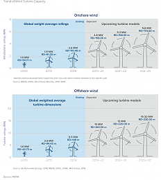 Click image for larger version

Name:	wind turbine capacity.png
Views:	54
Size:	319.2 KB
ID:	235673