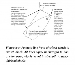 Click image for larger version

Name:	Storm Tactics para-anchor with pennant line.jpg
Views:	121
Size:	270.9 KB
ID:	236559