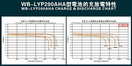 Click image for larger version

Name:	Thundersky WB_LYP200AHA Discharge curve.JPG
Views:	75
Size:	80.6 KB
ID:	243028