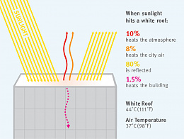 Click image for larger version

Name:	cool-roof.jpg
Views:	85
Size:	367.4 KB
ID:	244045