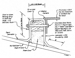 Click image for larger version

Name:	Gerr engine bed stringer.JPG
Views:	474
Size:	64.3 KB
ID:	246813