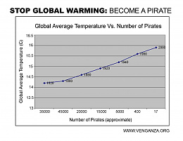 Click image for larger version

Name:	Global Temperatures vs Pirates.jpg
Views:	339
Size:	296.0 KB
ID:	248005