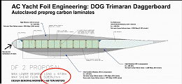 Click image for larger version

Name:	daggerboard section.jpg
Views:	76
Size:	225.8 KB
ID:	249011